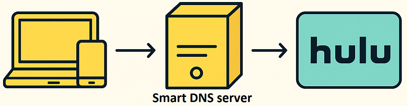 Smart DNS.png